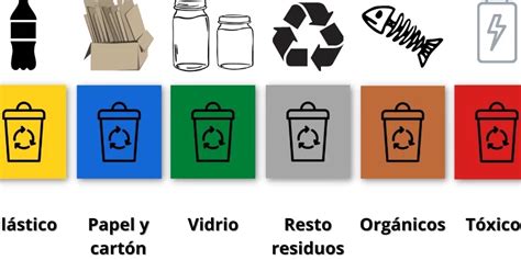 Colores Del Reciclaje