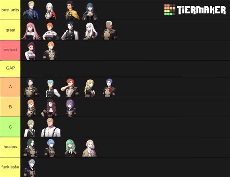 Fire Emblem Three Houses Characters Tier List Community Rankings