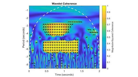 Wavelet Toolbox MATLAB