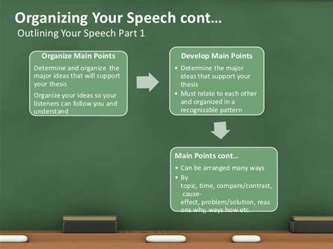 Organizing And Preparing Your Speech