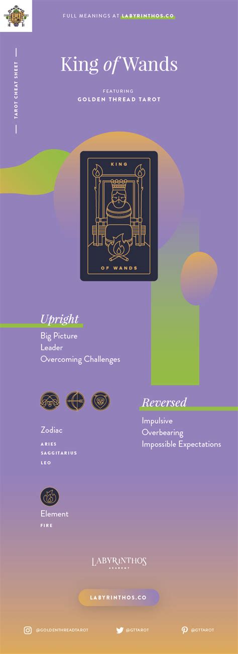 King Of Wands Tarot Card Meaning Upright And Reversed Labyrinthos