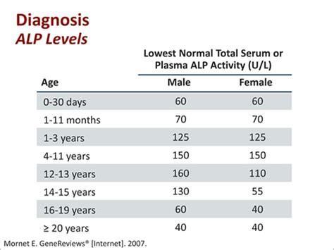 Hypophosphatasia Understanding The Disease And Improving Diagnosis