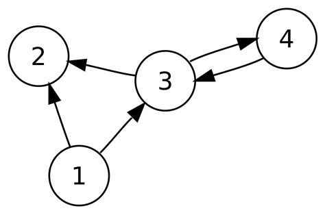 Formables Graph Structure