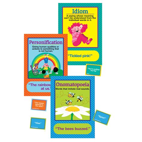 The Teachers Lounge Figurative Language Bulletin Board Set Pieces