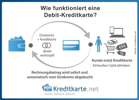 Was Ist Eine Debitkarte Alle Infos Auf Kreditkarte Net