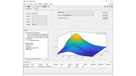 Curve Fitting Toolbox Matlab