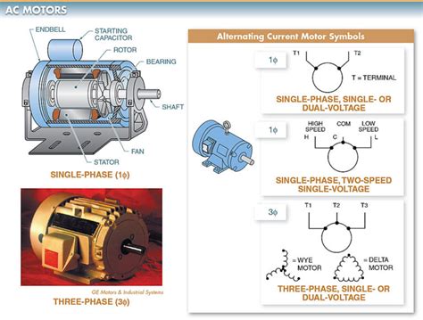 Ac Motor Types Working Principle Single And Three Phase Ac Motors