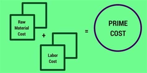 What Is The Prime Cost Formula Accountingcoaching