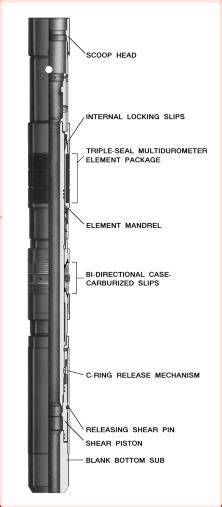 Types Of Packers In Oil And Gas Completion Drilling Manual