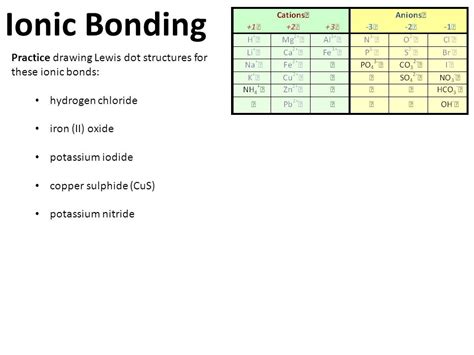 Potassium Iodide Lewis Dot Structure