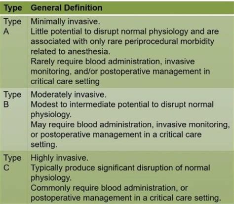 Generalities On Surgical Obstetrics And Gynecology Flashcards