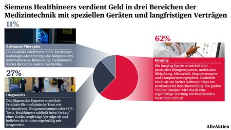 Siemens Healthineers Aktie Analyse Alleaktien