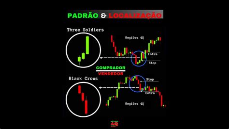 Estudo Para Day Trade Ao Vivo Dalinustrader Youtube