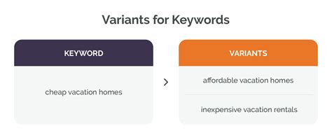 Complete Guide To Keyword Density What S The Impact On Seo