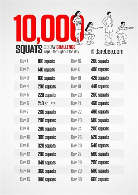 10 000 Squat Challenge In 30 Days Workout Challenge Squat Challenge