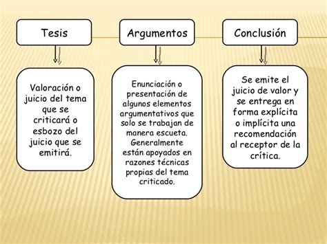 Como Se Hace Un Ensayo Argumentativo