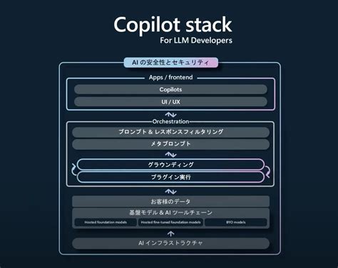 Microsoft Copilot Stackとは？copilotを支える技術スタックを徹底解説 Ai総合研究所