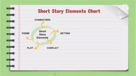 Short Story Elements Grade 8 Youtube