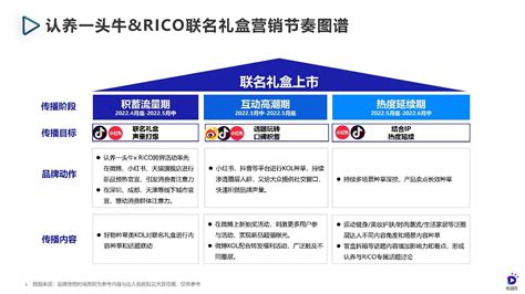 2022认养一头牛社媒营销案例分析报告：场景营销与社媒营销如何规划结合成完整链路？！ 知乎