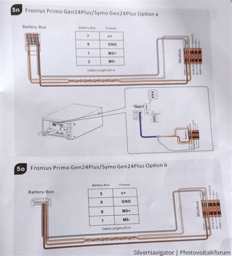 Symo GEN24 Modbus Anschluss Und Einspeisebegrenzung Fronius