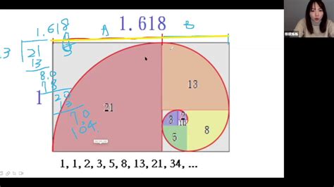 黃金比例1618當你的美術老師變成數學老師檸檬姊姊藝術實驗室 Youtube