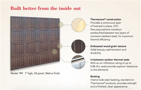 Everything You Need To Know About Buying an Insulated Garage Door