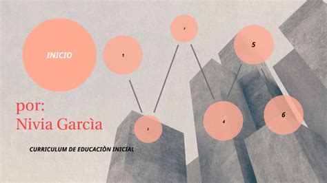 CURRICULUM BASADO EN COMPETENCIAS By Nivia Garcia On Prezi