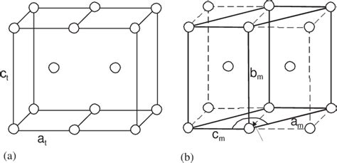 The Relationship Between The Tetragonal And Monoclinic Unit Cells A