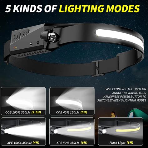 Cob Xpe Led 230 Wide Beam High Power Outdoor Headlamp Usb Rechargeable