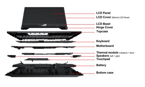 What components make up my Asus laptop?