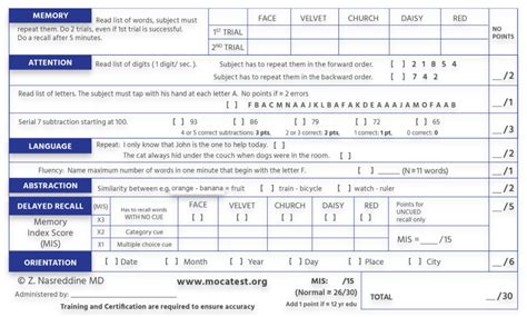 Montreal Cognitive Assessment Moca Test Scoring Verywell Kotistory