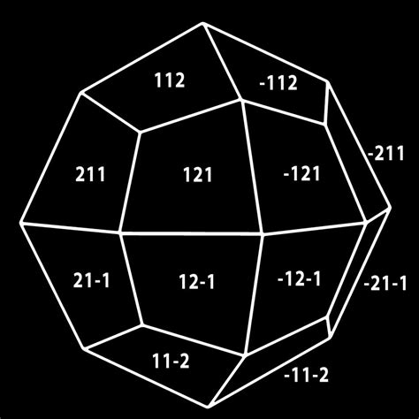 Trapezohedron - Glossary