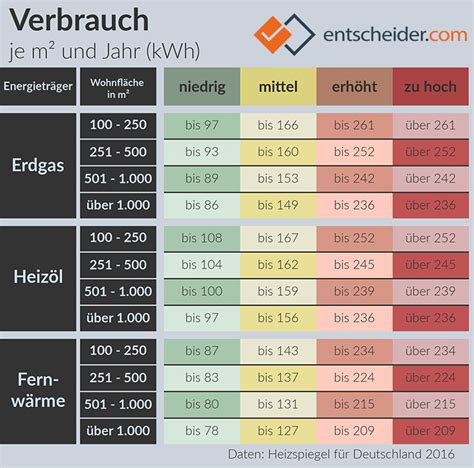 Heizkosten Berechnen Schritt F R Schritt Anleitung