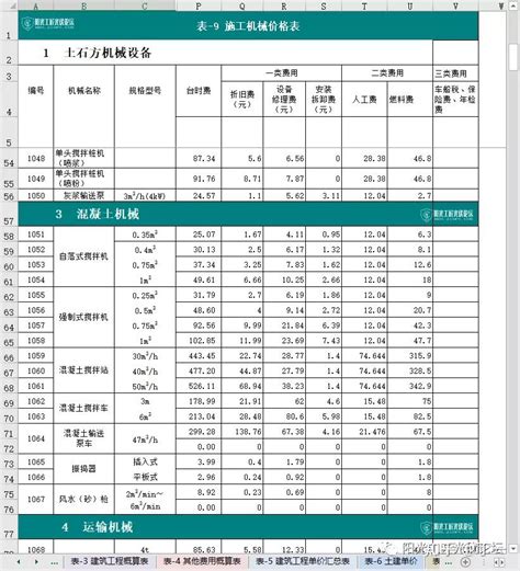 收藏丨 光伏项目经济指标工程概算造价表 知乎