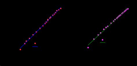 Photon Counting Rate As A Function Of The Incident Photon Flux With A