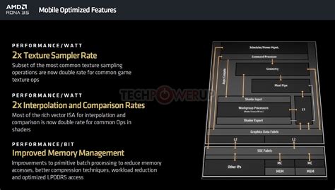 AMD Details The Radeon 890M RDNA 3 5 IGPU Of Strix Point A Bit More