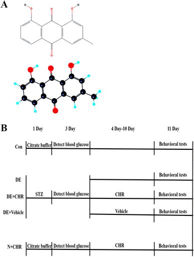 A The Chemical Structure Of Chr Molecular Structural Formula And Ball