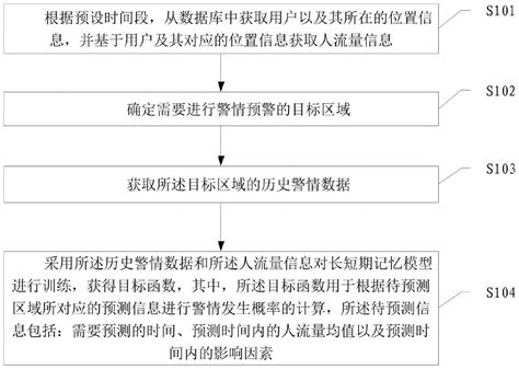 警情发生区域的智能预警模型建立方法、装置及存储介质与流程