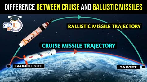 Difference Between Cruise and Ballistic Missiles