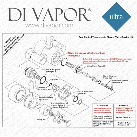 Ultra Sasfor O Ring And Circlip Kit For Sasf2 Thermostatic Cartridge