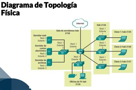 Redes Wan Lan Y Man Qué Son Y Sus Diferencias Platzi