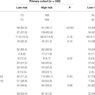 Comparison Of The Survival Discriminative Ability Between Rad Score