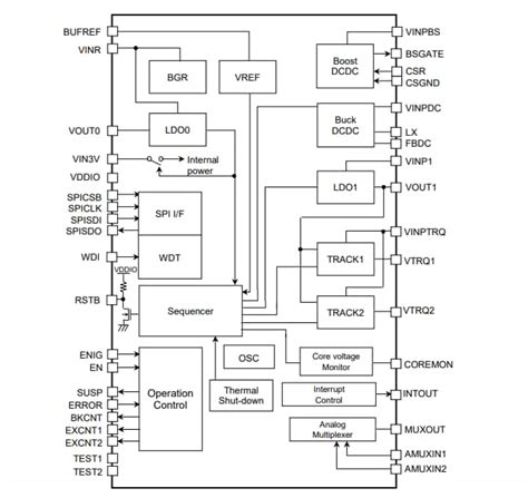 Raa Kfp Power Management Ic Pmic Renesas Mouser