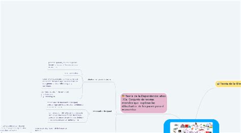 TEORIAS DEL DESARROLLO ECONOMICO MindMeister Mapa Mental