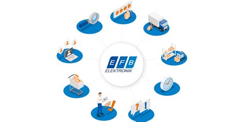 Your Data Network Professional With Personality EFB Elektronik GmbH