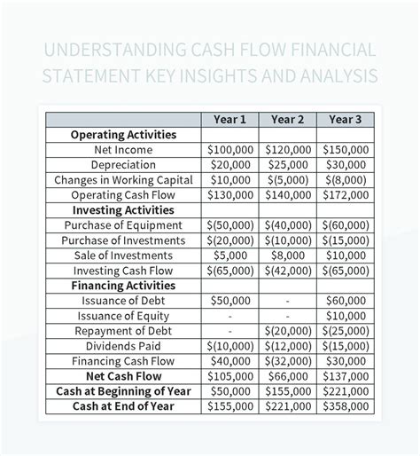 Understanding Cash Flow Financial Statement Key Insights And Analysis