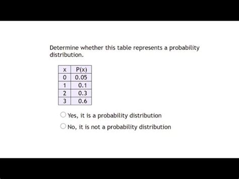 Determine If A Table Represents A Probability Distribution Math Help