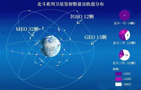 北斗卫星系统正式加入icao标准 可全球民航通用 星岛日报