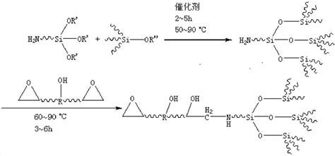 一种常温固化环氧改性有机硅树脂及其制备方法与应用与流程