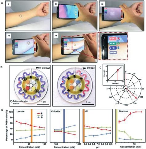 Soft Colorimetric Sensing Patch 159 Nfc Interface To A Smartphone And